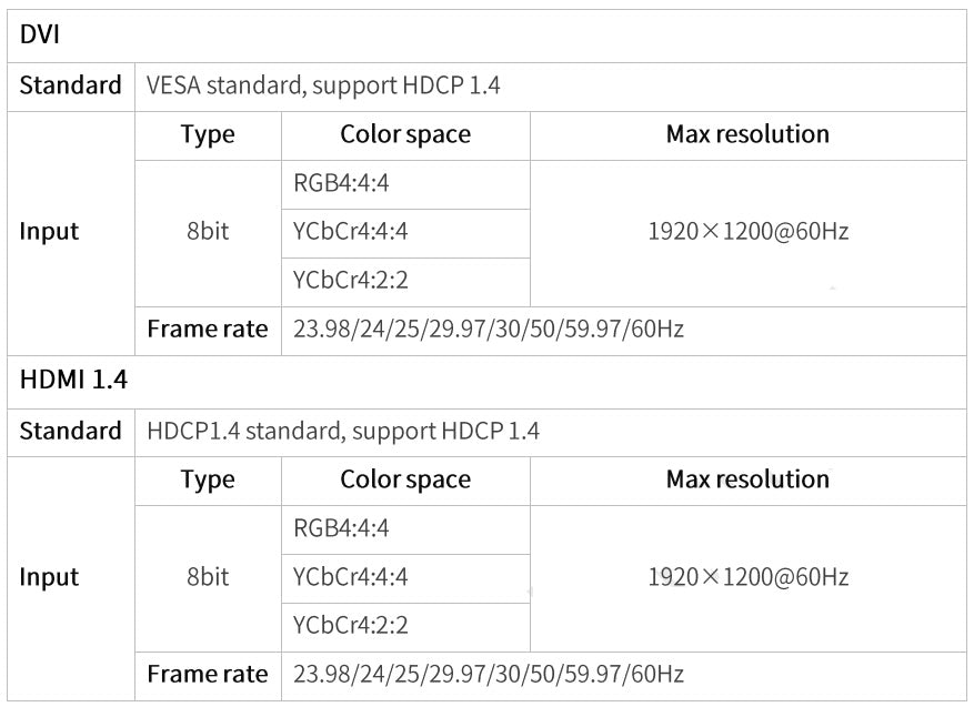 led screen parameters