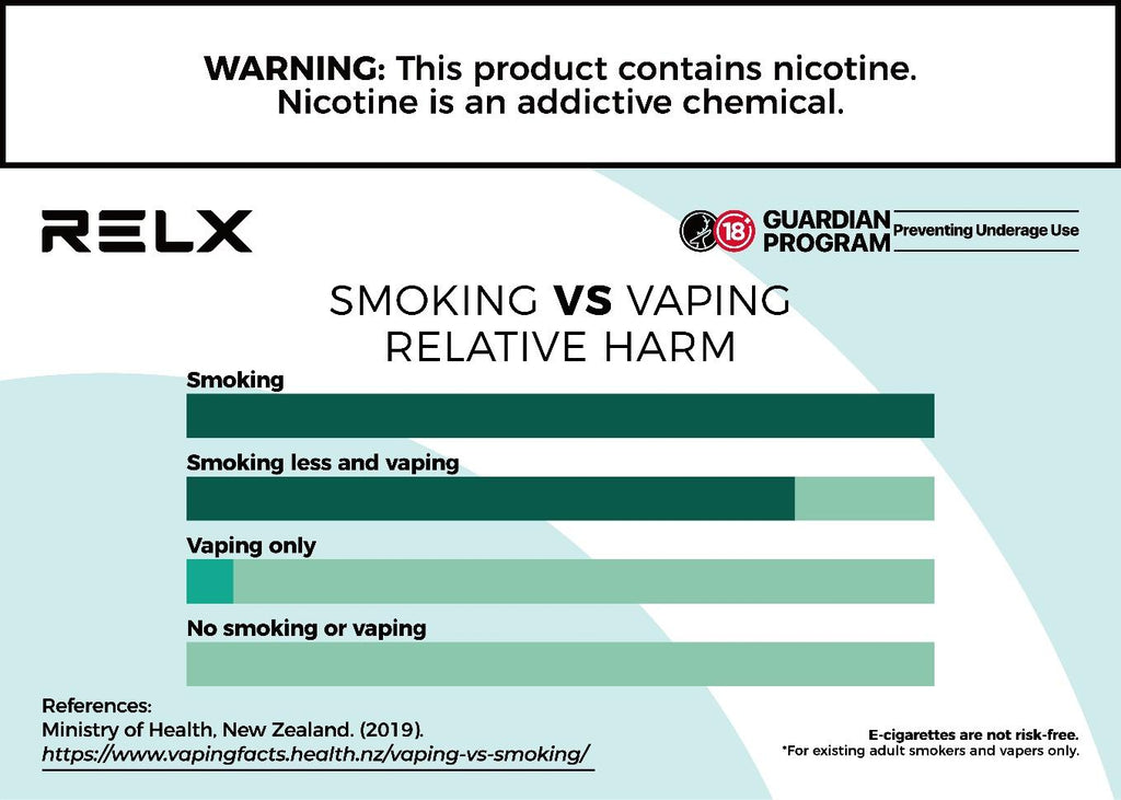 Content Comparison Between Vaping and Smoking