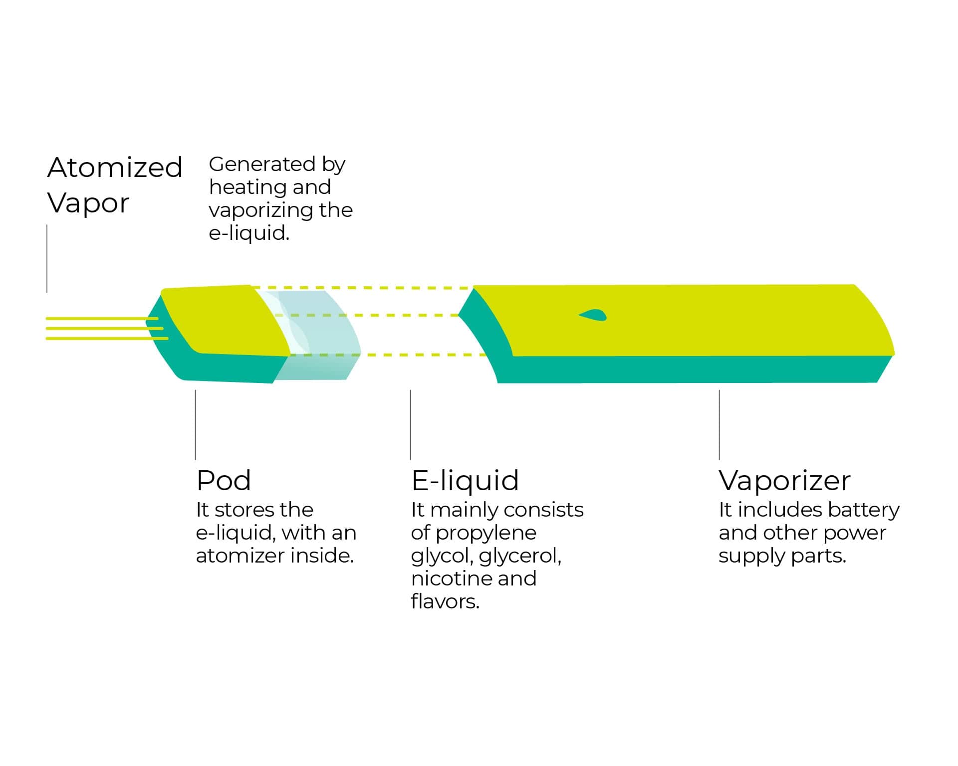 HOW DO VAPE DEVICES WORK?