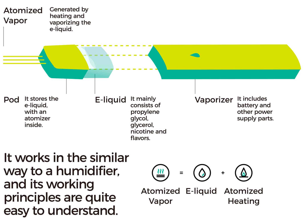 ส่วนประกอบปากกา vape