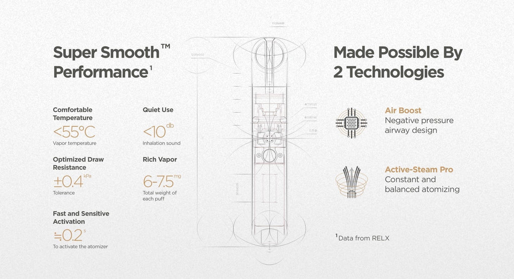 The Infinity pods incorporate RELX’s Super Smooth Tech and FEELM’s latest pod design