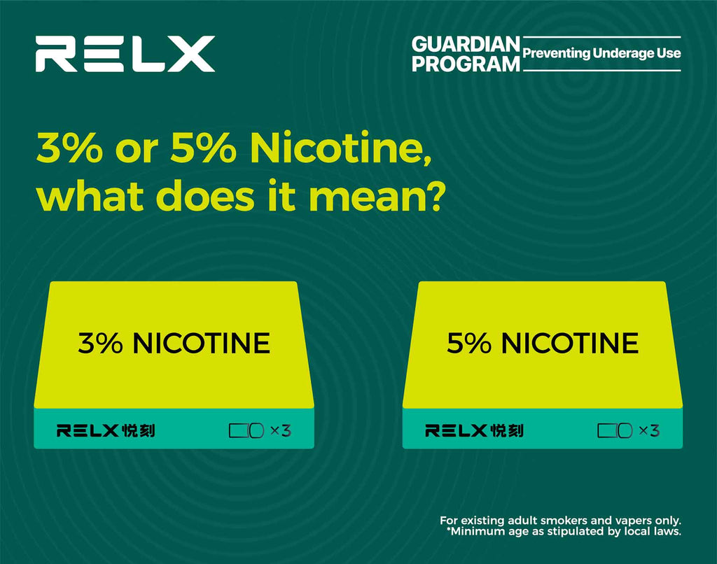 Nicotine Content - 3% and 5%