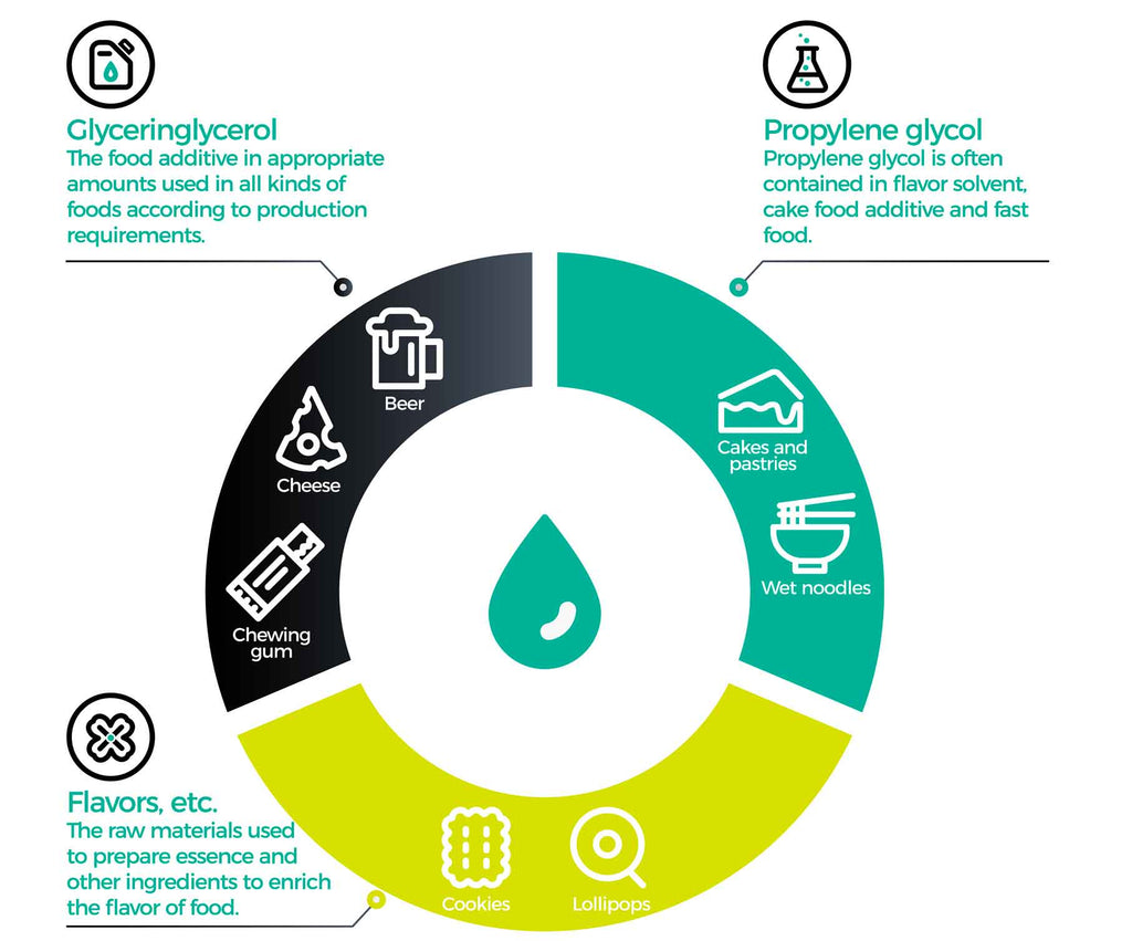 Content of e-liquid