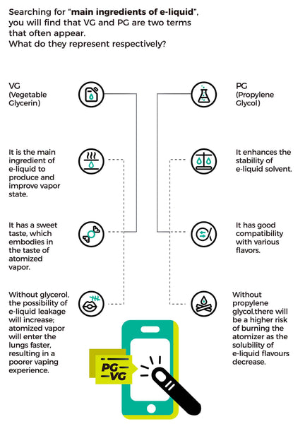 What is VG and PG?