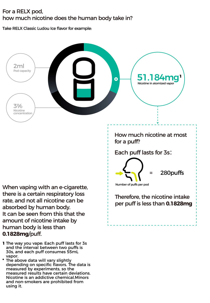 How much nicotine does you take in per puff?