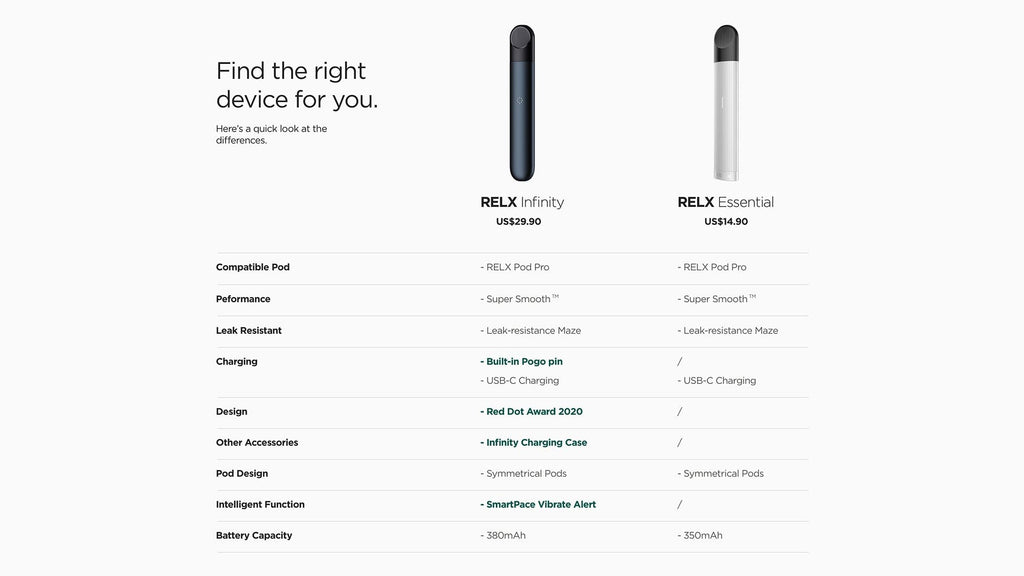 RELX Infinity vs. RELX Essential