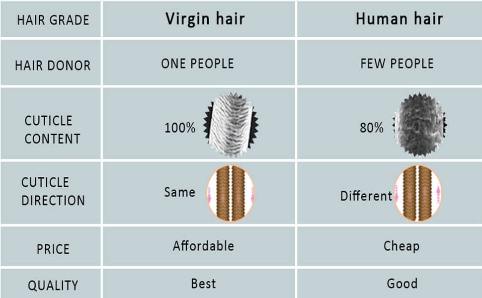 the reason to choose virgin hair?