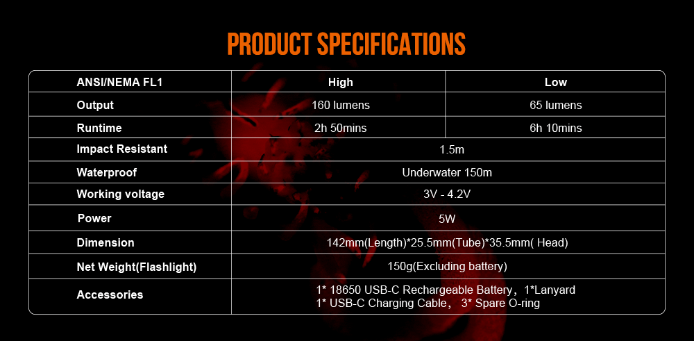 OrcaTorch D530V Red Diving Light product specifications