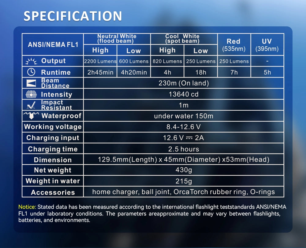 OrcaTorch D900V Dive Light Specifications