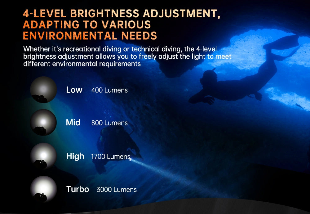 OrcaTorch DC710 Scuba Dive Light, 4 - Level brightness adjustment, adapting to various environmenal needs