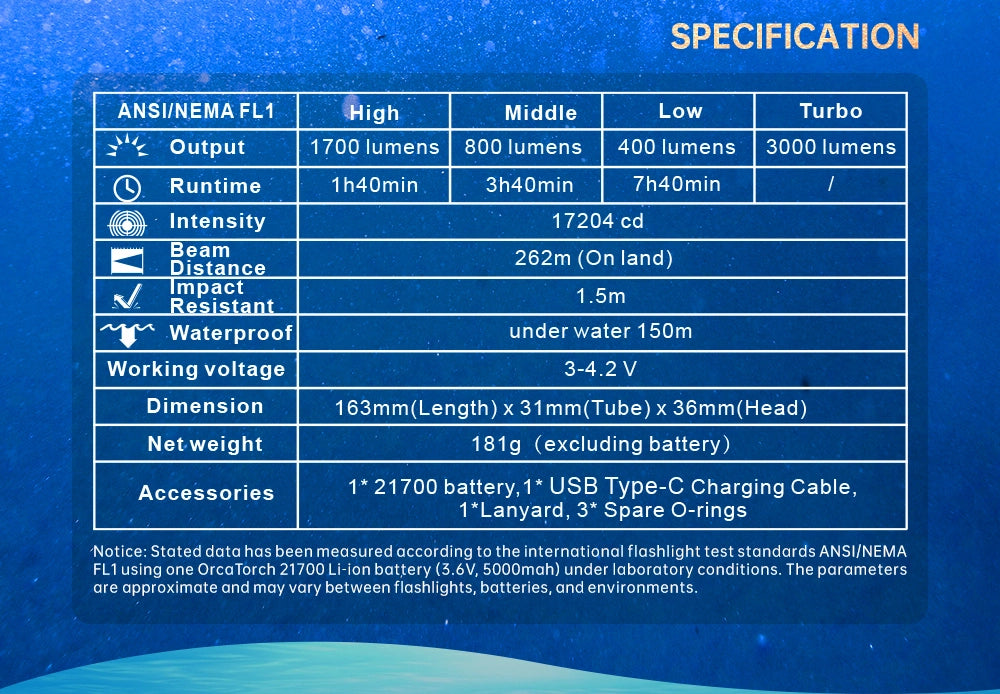 OrcaTorch DC710 Dive Light, Specifications