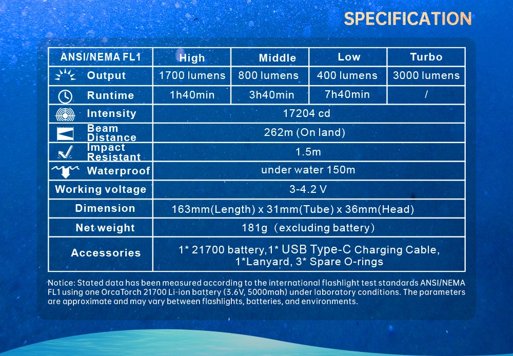 OrcaTorch DC710 Scuba Dive Light, Specifications
