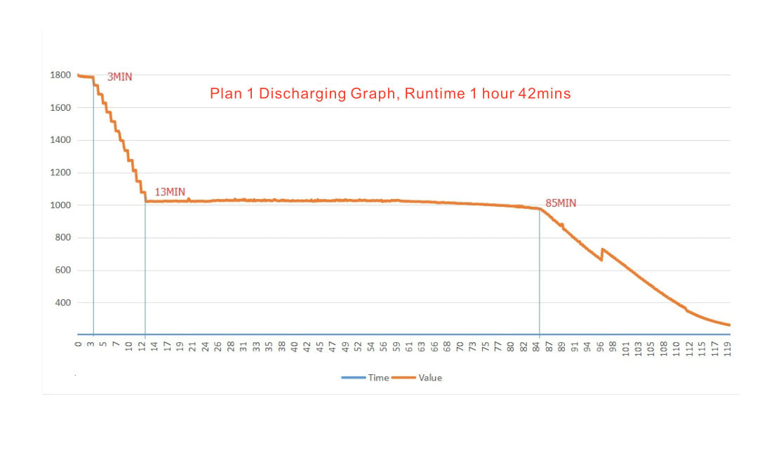 OrcaTorch D700 Discharging Graph