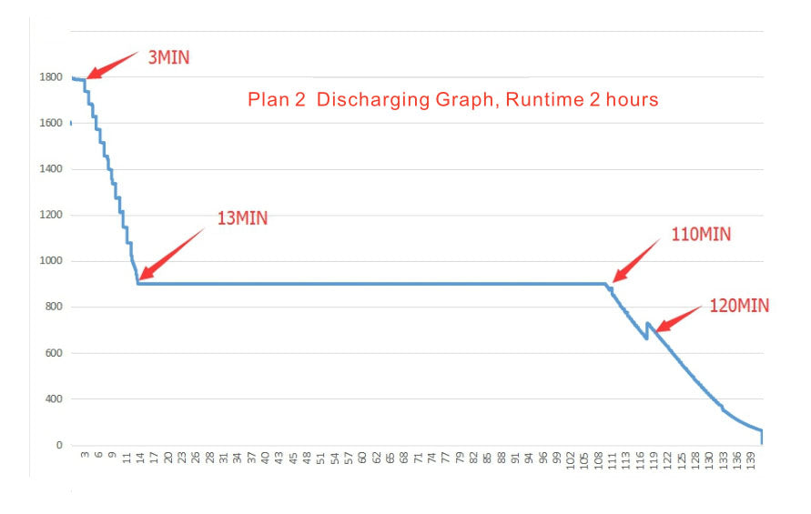 OrcaTorch D700 Discharging Graph