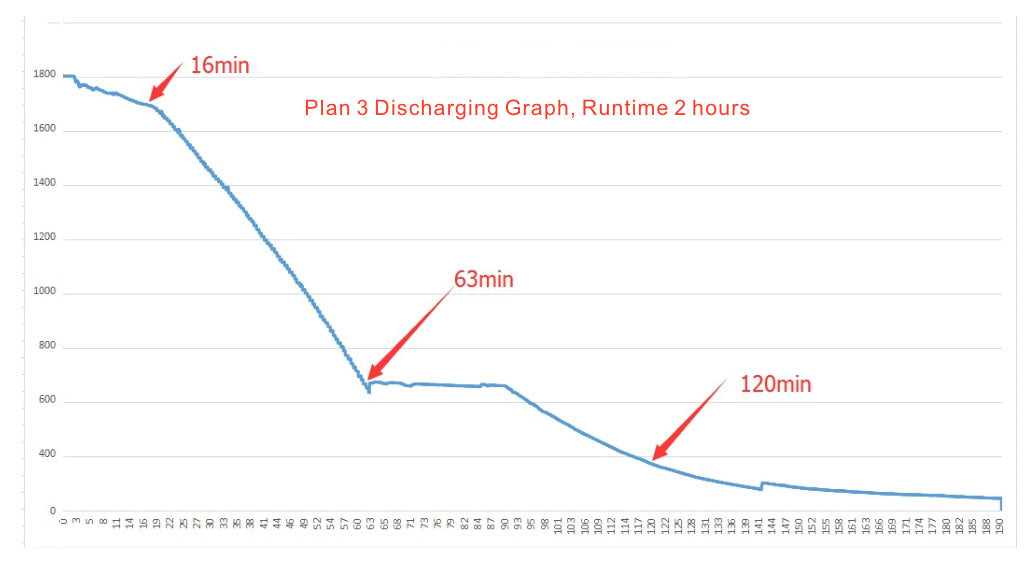 OrcaTorch D700 Discharging Graph