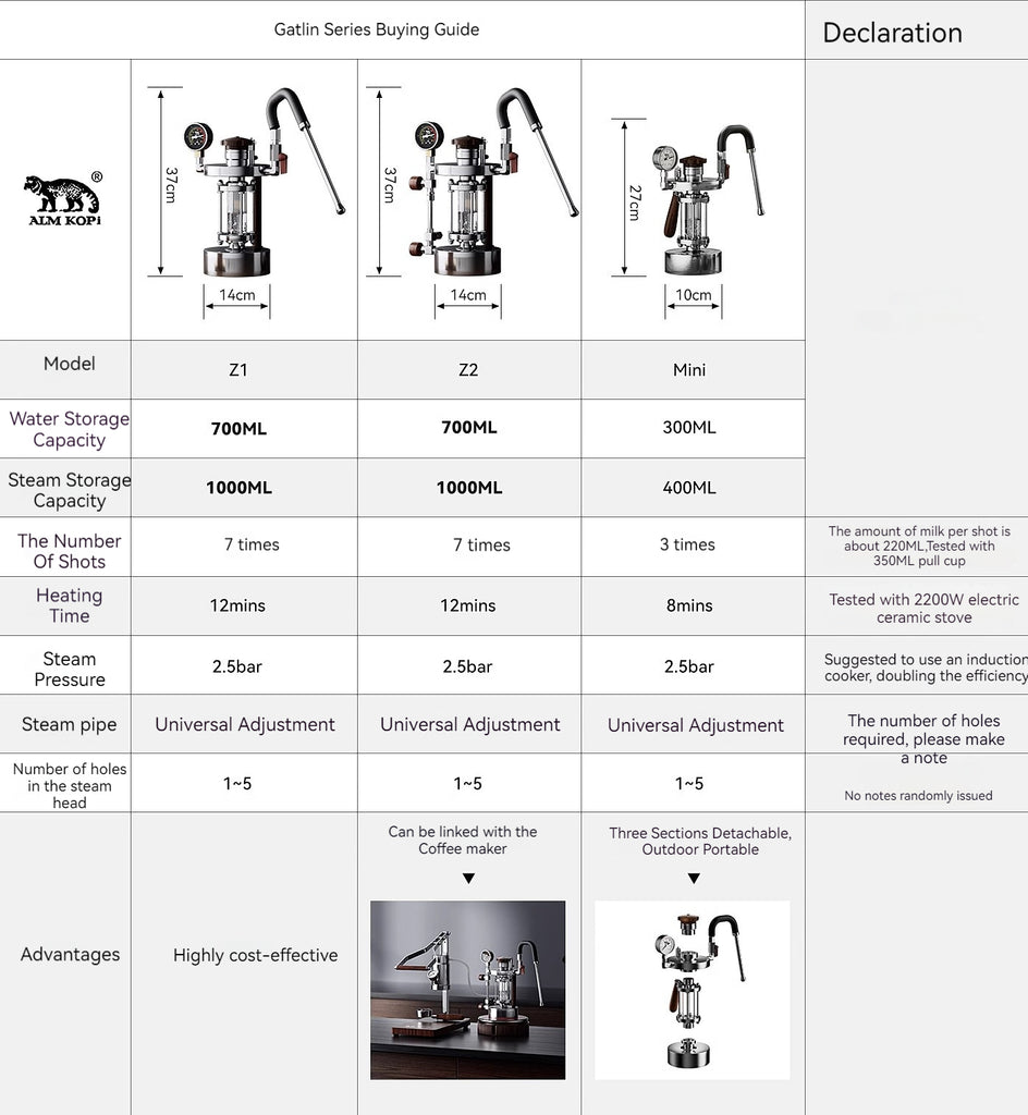 ALM KOPi Steam Milk Frother Household Coffee Milk Foamer Espresso Coffee Maker Milk Frother with 2 Steam Nozzle 1-5 Hole Optional