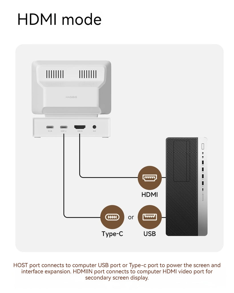 Hagibis small computer sub screen desktop docking station chassis aida64 monitor small screen host temperature display