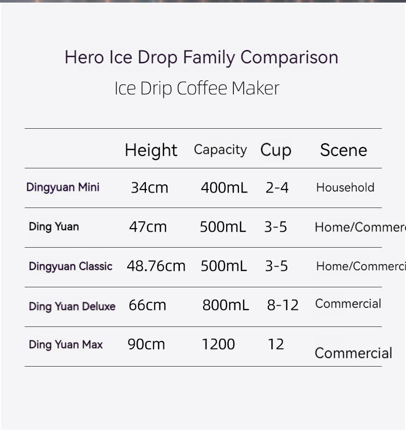 Hero Classic Ice Drip Coffee Cold Brew Pot Filter offers Glass Dripper functionality for Ice Drop Coffee Maker Drip Type Hand-flushed Espresso and all Barista Accessories.