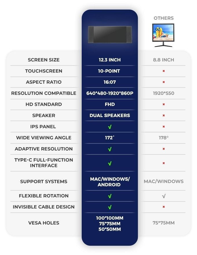 Ofiyaa L1 12.3FHD Touchscreen with endless display