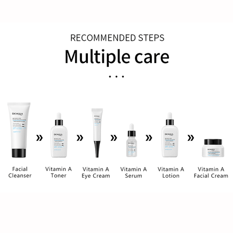 Skincare steps for the Bioaqua Skin Care Kit