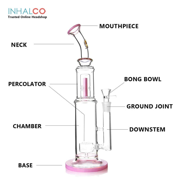 Components of a Bong