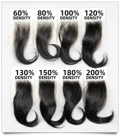 Wig Density Chart | What Density Should I Get – Arison Wigs