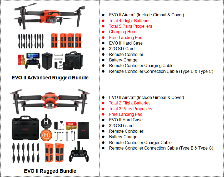 Autel EVO II 8K Drone Rugged Bundle Package List