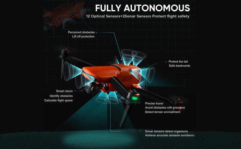 EVO II Drone Mapping of Agriculture
