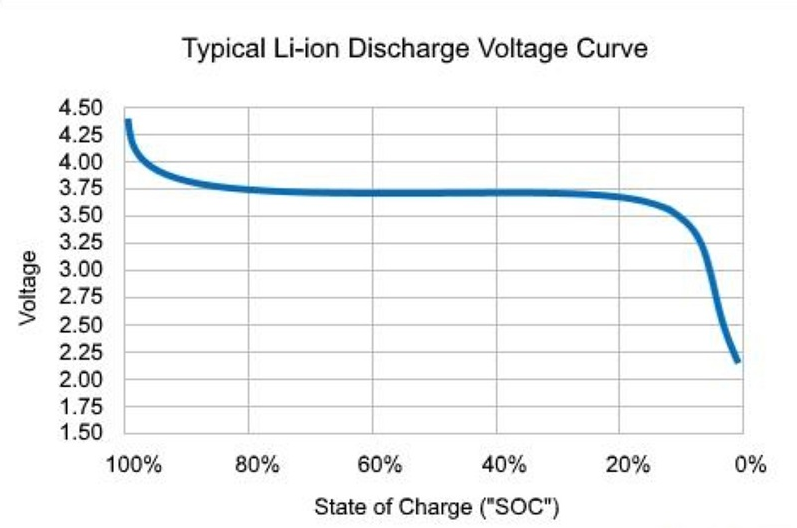 Li-Ion EVO Lite Battery Charging