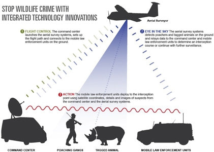 Thermal drone with Fighting Wildlife Crime