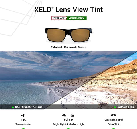 Choosing the Best Sunglass Lenses for Fishing