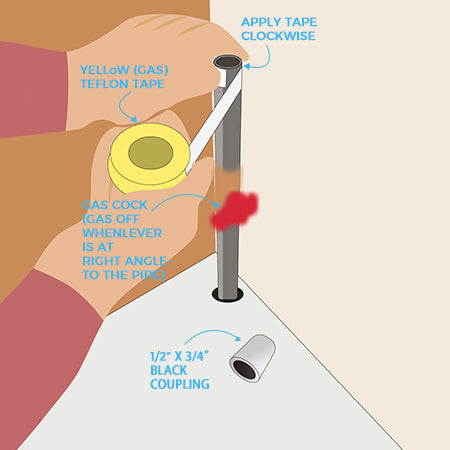 How to Install a Gas Stove