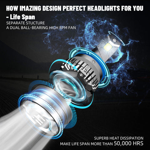 How to choose good LED headlight bulbs? - Life Span