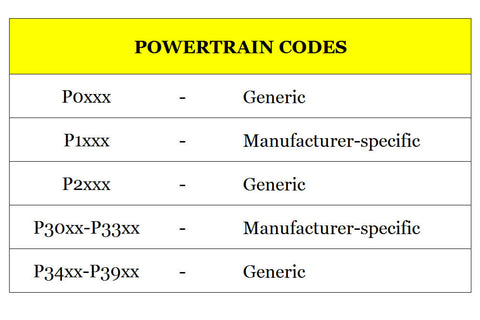 obd2 codes