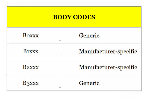 obdII codes