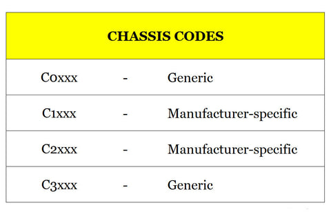 OBDII code