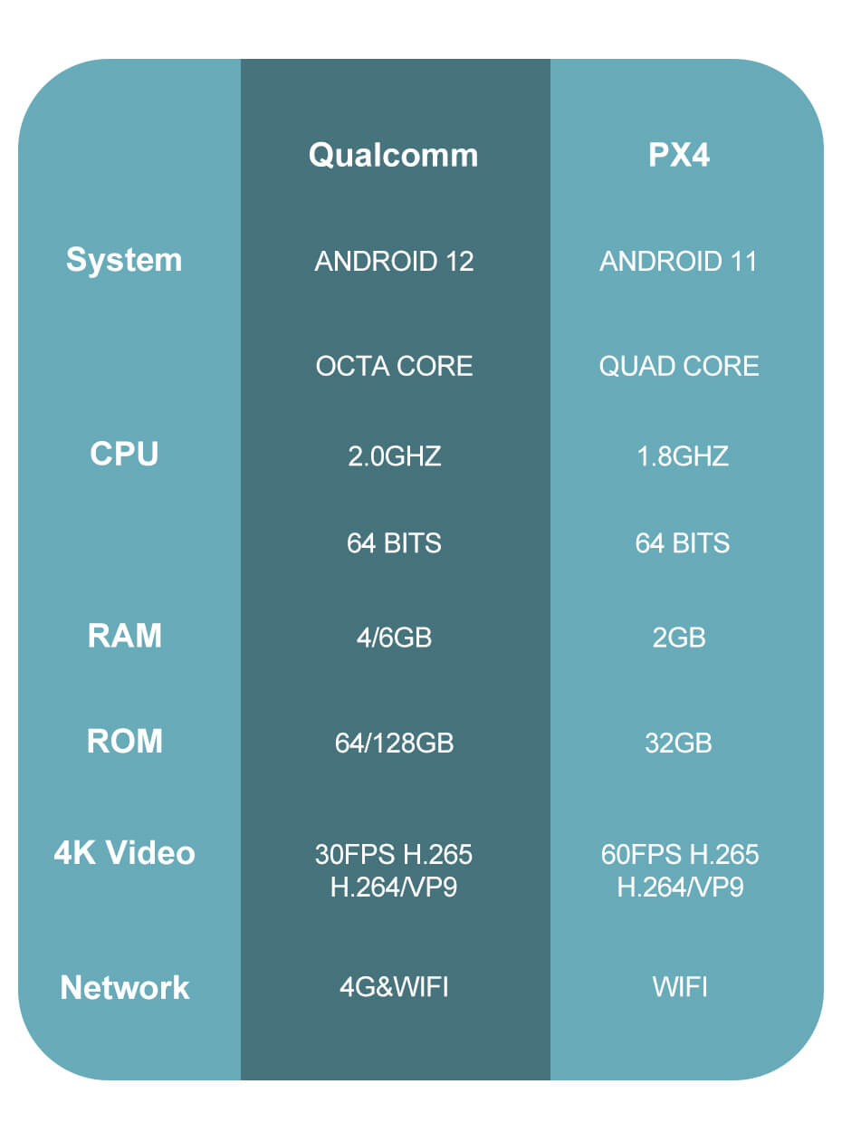 Qualcomm android 12 ISUDAR Car radio