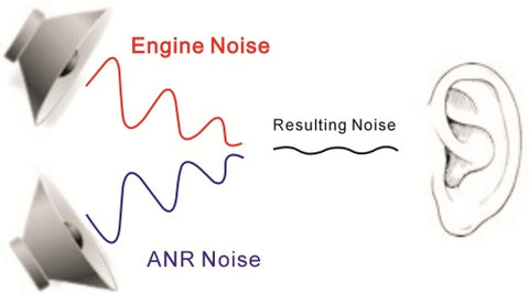 ground support headset ANR active noise reduction aviation airport ground screw UFQ GS-A28-9