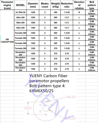 Conception aérienne Nitro 200 tornado 280 hélices de paramoteur accessoires en fibre de carbone YUENY-5