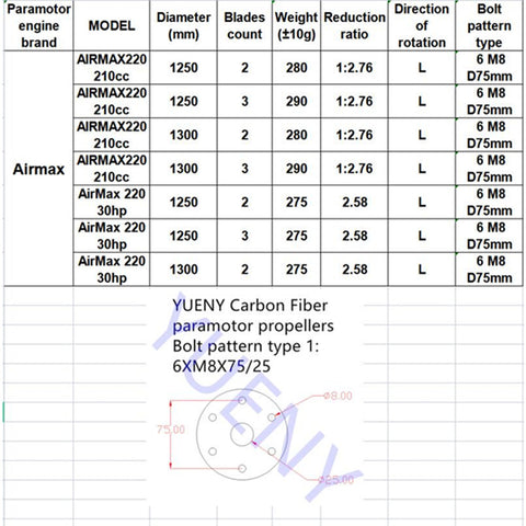 Hélice de paramotor airmax 220 puntales de fibra de carbono YUENY