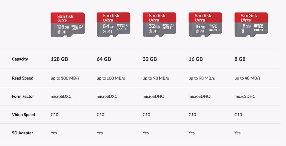 SanDisk Ultra Memory Card microSDHC/microSDXC UHS-I C10 U1 A1 Trans Flash Card 16GB 32GB 64GB 128GB 100MB/s with Adapter TF Card