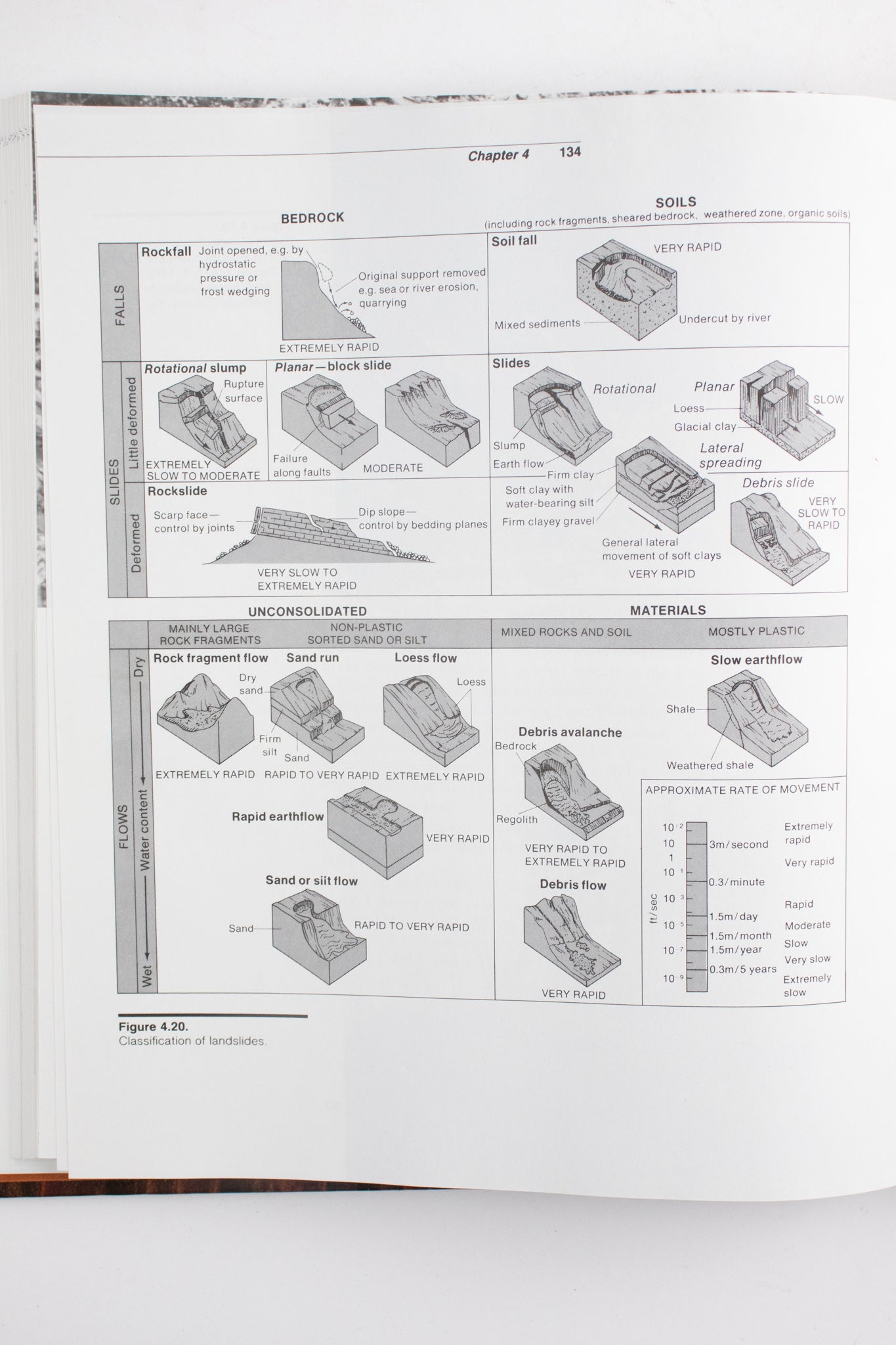 Process Geomorphology