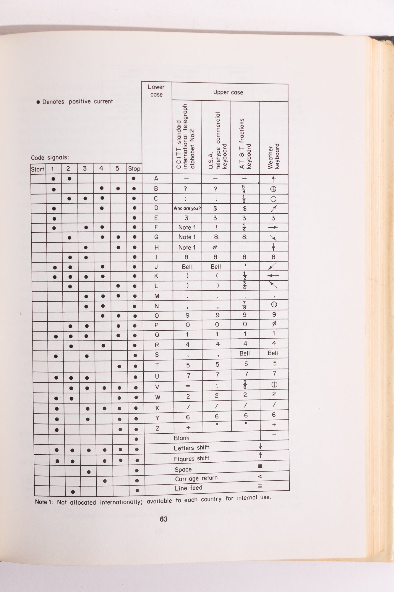 Introduction to Teleprocessing- Prentice-Hall Series in Technical Mathematics