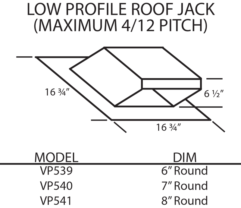 Vent-A-Hood VP541 Low Profile Jacks - 4/12 Pitch or Less