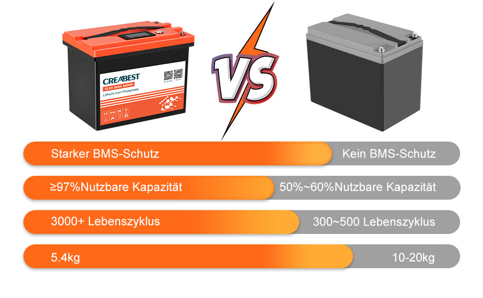 lifepo4 200ah VS agm akku