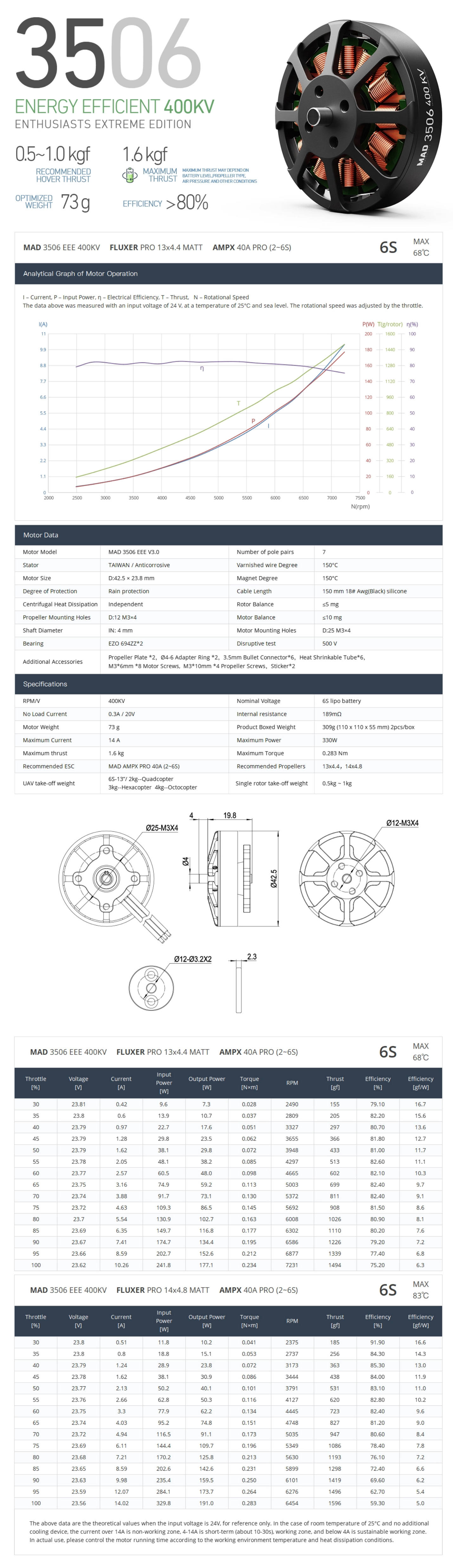 MAD 3506 EEE Drone Motor 400KV/460KV/650KV MAD 3506 EEE Drone Motor 400KV/460KV/650KV