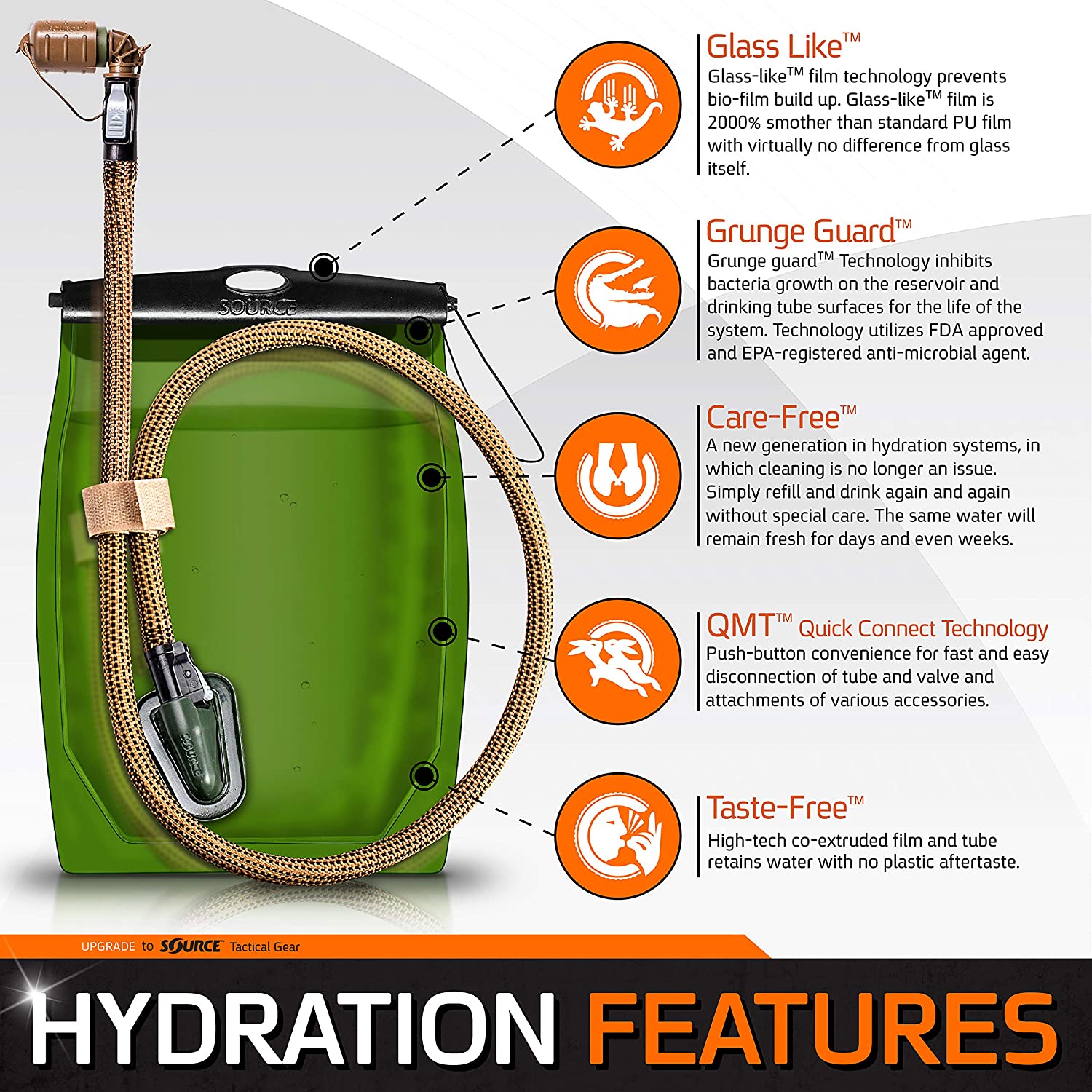 SOURCE Kangaroo Canteen Hydration Bladder (1L / 32oz)