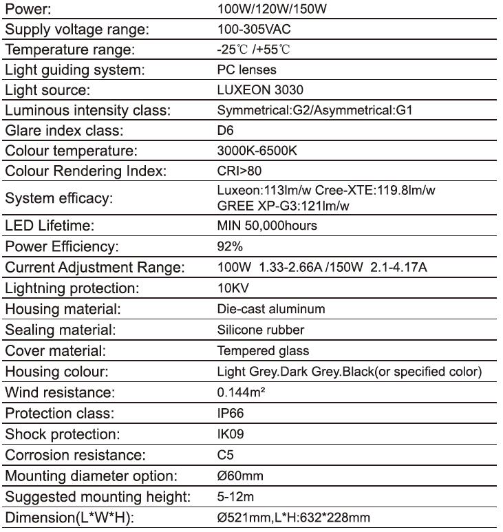 STON series LED urban lgiht from 100W/120W/150W