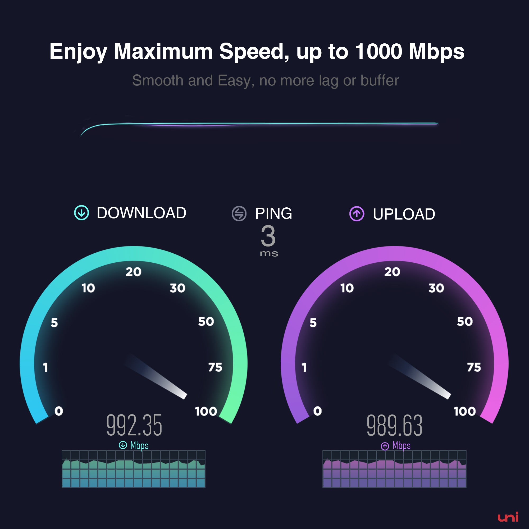 USB-C to Ethernet Adapter 1G | SWIFT