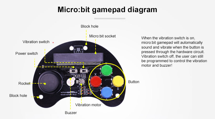 Yahboom micro:bit basic game handle compatible with Micro:bit V2/1.5 board